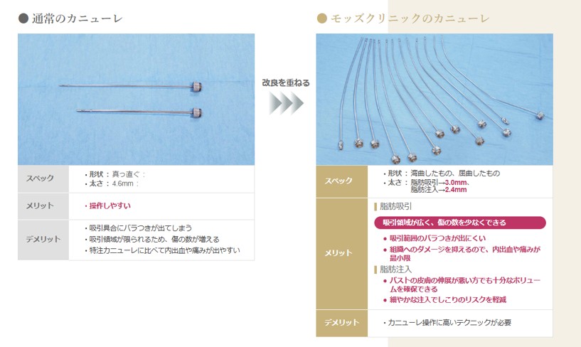 極細カニューレの画像